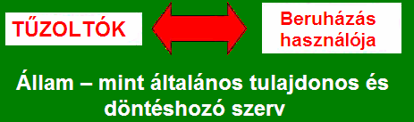 3. A harmadik nagyon fontos probléma a biztosító társaságok teljesítmény szint követelményeinek hiánya, mely a teljesítmények alkalmazásának és megőrzésének a mozgató rugója, ezen a területen, minden