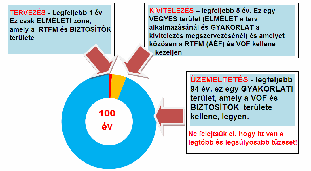 Ezek lennének az első következtetések.