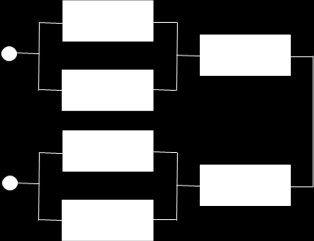 B Írja fel a vizsgált esetre a generátor mátrixot, ha az 1-2 és az 5-3 események közötti idő eloszlás nem exponenciális. 4.