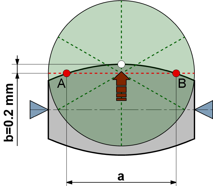 pontjára( ). c) A hossz-szán pozicióban tartása mellett a kereszt-szán orsóját 20 egységgel (0.