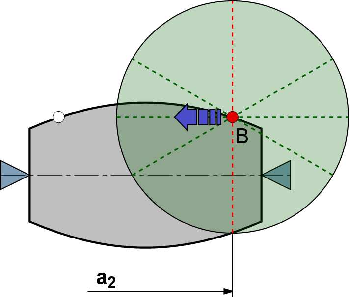 d) A kereszt-szán pozicióban tartása mellett a hossz-szán jobbra történı mozgatásval a függıleges optikai segédvonalat metszésbe hozzuk a profil kontúrjával (A) pont ( ).