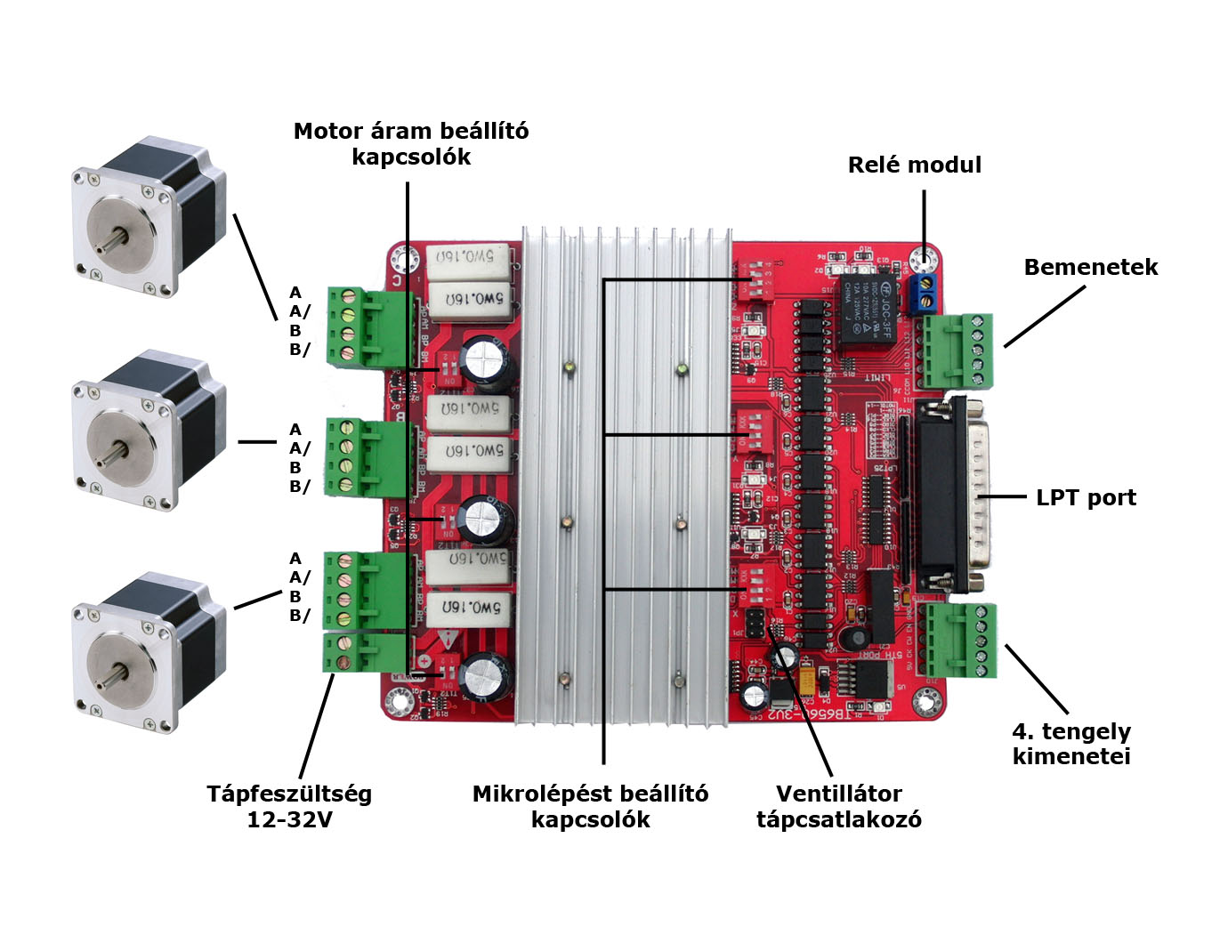 A vezérlő csatlakozásai: Párhuzamos port lábkiosztása: LPT pin 1 2 3 4 5 6 7 10 11 12 13 14 15 16 17 18-25 A láb funkciója a vezérlőn Engedélyező jel STEPX DIRX STEPY DIRY STEPZ DIRZ Bemenet 1