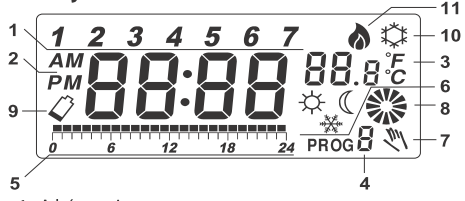 SALUS 091FL PROGRAMOZHATÓ HŐMÉRSÉKLET-SZABÁLYOZÓ EGYHETES PROGRAMMAL, 0,2 C HŐMÉRSÉKLET-ÉRZÉKENYSÉGGEL Az Ön új termosztátja hosszú évekig fogja szolgálni családját, segítségével jelentősen