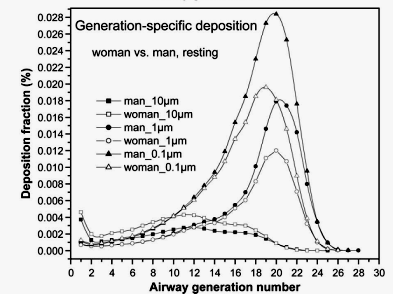 )Tashkin DP The role of small airway inflammation in asthma.allergy and Asthma Proc 2002;23(4): 233-242, 2.