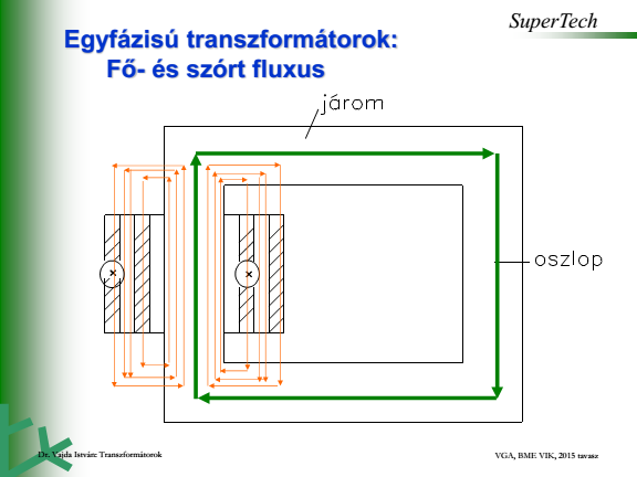 4. Fő- és szórt fluxus