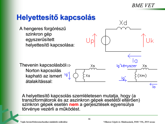 komponensei c) A helyettesítő kapcsolás