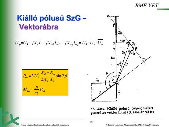 Villamos gépek I. Egyfázisú transzformátor 3 1. A vasmag funkciói 3 2.  Növekedési törvények 4 3. Felépítés: vasmag kialakítása (lemezelés, - PDF  Free Download