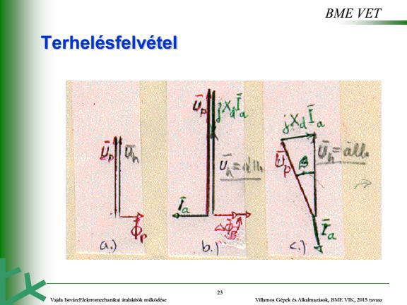 7. Hengeres