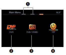 KÜLSŐ LEJÁTSZÓK ÉS FORRÁSOK M-Zóna Vezérlő elemek: 1. Közvetlen belépés a DVB-T / DAB+ menübe 2. Közvetlen belépés az M-Zóna menübe Vezérlő elemek: 1. Közvetlen belépés a főmenübe 2. DVD választása 3.