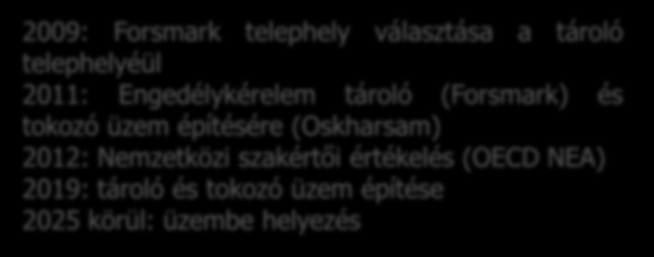 Az élenjárók: a svéd program FORSMARK 1977: új törvény ( Stipulation Act ), nyomás a nukleáris iparon a probléma megoldására 1983: Geológia elhelyezés