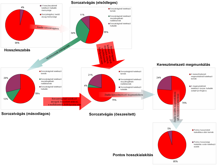 A továbbiakban a három mintavételezési napon kapott értékeket rendszereztem táblázatok segítségével (melyet csatolásától terjedelmi korlátok miatt eltekintek).