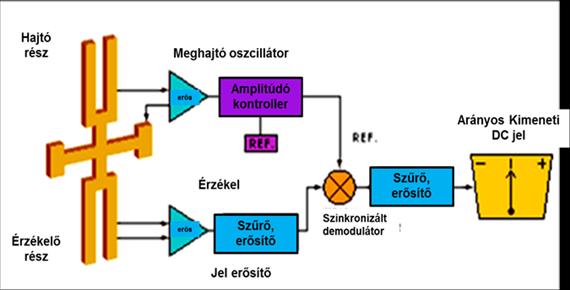ESP rendszerek 5.11.