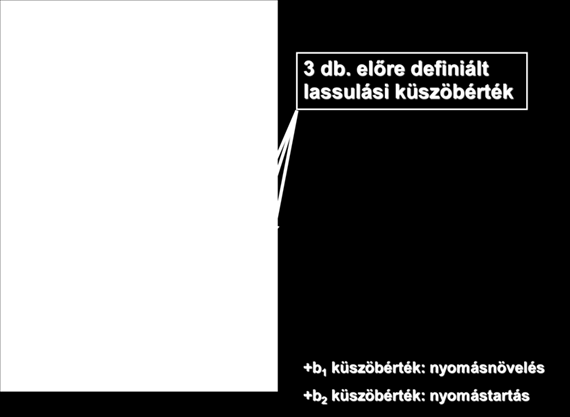 Hidraulikus fék, ABS, ASR rendszerek 5.2.5. Szabályozás a kerékcsúszás alapján Fékezéskor mindig kialakul egy bizonyos kerékcsúszás. Ezért kézenfekvő, ez alapján megvalósítani a szabályozást.