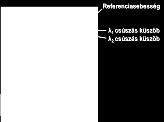 Hidraulikus fék, ABS, ASR rendszerek A gépkocsi sebességét nem ismerjük, de lehetőség van arra, hogy viszonylag pontosan megközelítsük az értékét.