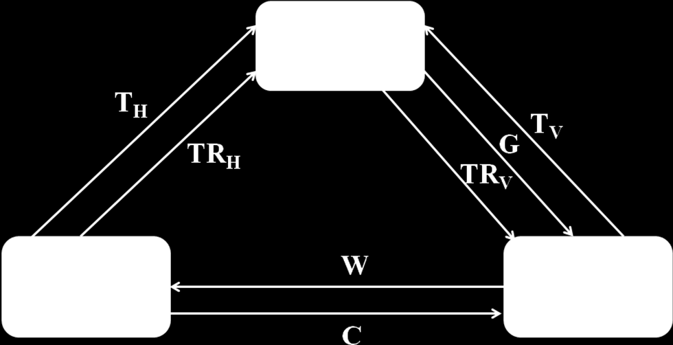 2. Téma 2.1.