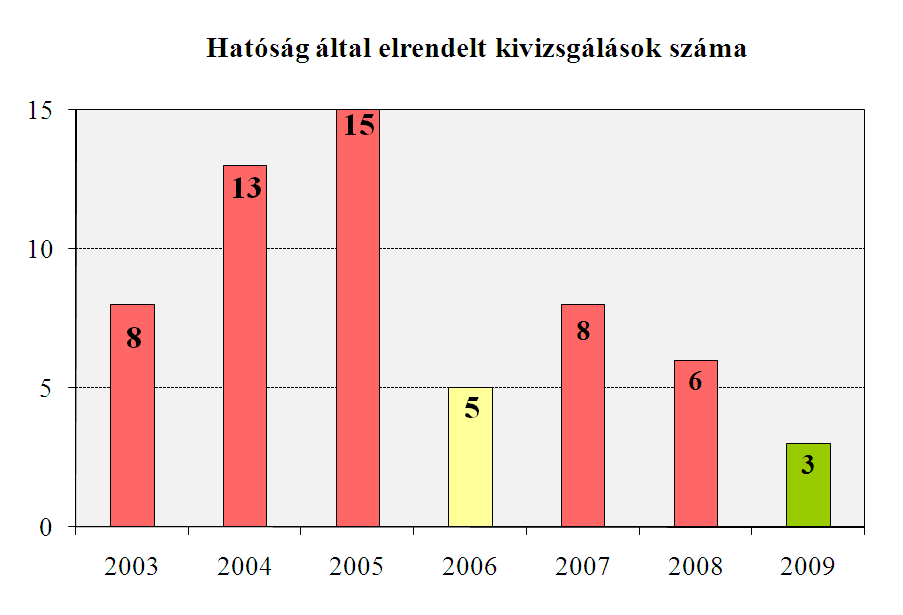 A.III Események A.III.1 Jelentett események A.III.1.1 Jelentésköteles események száma Az NBSz 8.