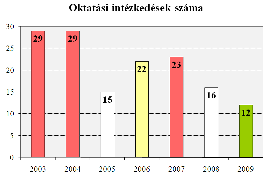 B.II Felkészültség B.II.1 Üzemeltető személyzet Az atomerőművi blokkok biztonsága szempontjából kiemelkedő fontosságú munkakörben foglalkoztatott dolgozóknál az önálló munkavégzéshez hatósági, vagy