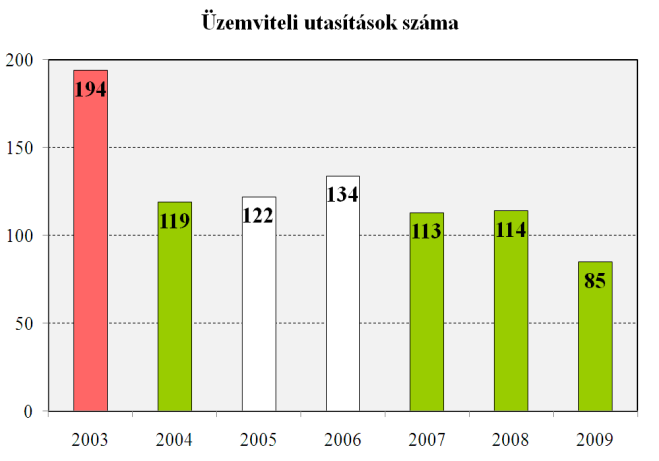 C. BIZTONSÁG IRÁNTI ELKÖTELEZETTSÉG C.I C.I.1 