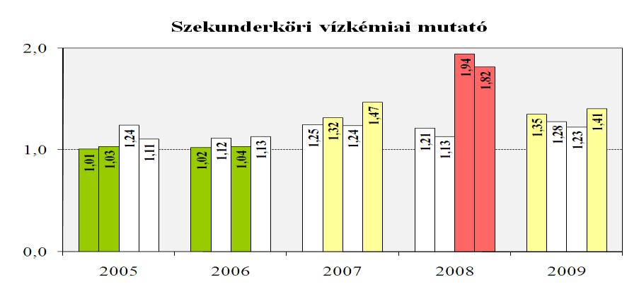 3 Heti operatív feladatok teljesülésének aránya A mutató arról nyújt információt, hogy a betervezett heti operatív karbantartási feladatokat milyen arányban sikerült az ütemterveknek megfelelően