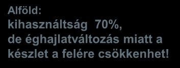 Felszín alatti vízkészletek és vízhasználatok (éves értékek partiszűrés nélkül, millió m 3 /év) Észak-Magyarország 1700