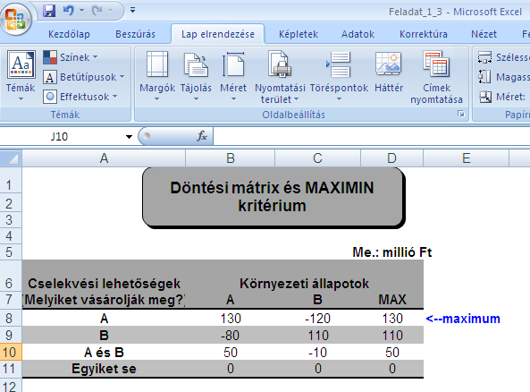 1.9. ábra: Döntés a MAXIMAX kritérium alapján az Alföld Kft-nél Forrás: Saját számítás Hurwicz kritérium Az előző két kritérium kombinációja.