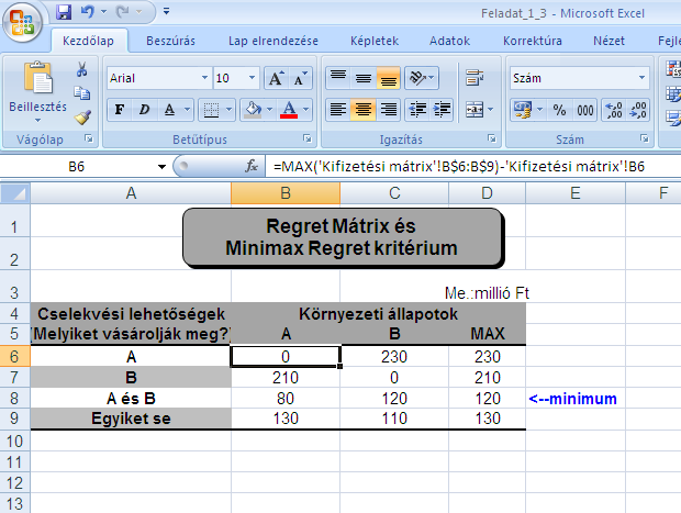 1.11. ábra: Döntés az Minimax Regret kritérium alapján az Alföld Kft-nél Forrás: Saját számítás 1.3.5.