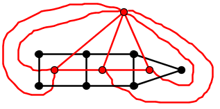 Duális gráf: Egy G gráf minden T i tartományában vegyünk fel egy u i pontot. Legyen az e s olyan éle G - nek, mely a T i és T j tartományok határán fekszik, s ekkor vezessen e s él u i - ból u j - be.