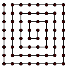 Tekintsük ezután hasonló módon a 8 x 8 - as táblát. A sarok pontok fokszáma 2, a többi szélső pont fokszáma 3, míg a belső pontok fokszáma pedig 4.