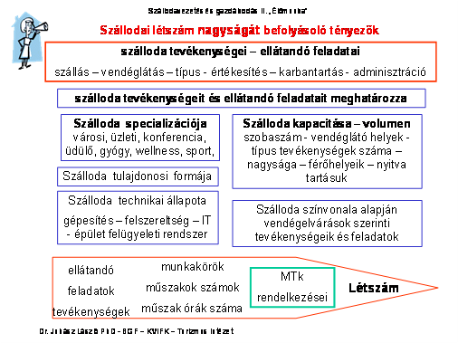 ott valaki, aki a személyes jelentével a szolgáltatást képviseli. Ez jeleníti meg a kategórián belül a színvonalat.