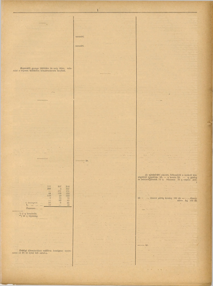 11. SZÁM. 7-IK ÉVFOLYAM. KÖZTELEK,! 897. FEBRUÁR HÓ 6. 181 KERESKEDELEM,TŐZSDE. Budapesti gabonatőzsde. (Guttmann és Wahl budapfesti terménybizományi czég jelentésé.) Napi jelentés 1897. február 5.