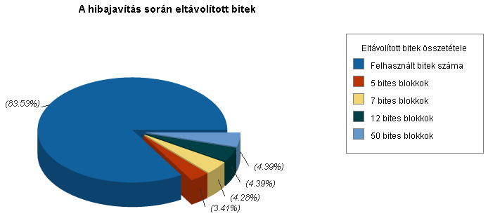 Lehallgató