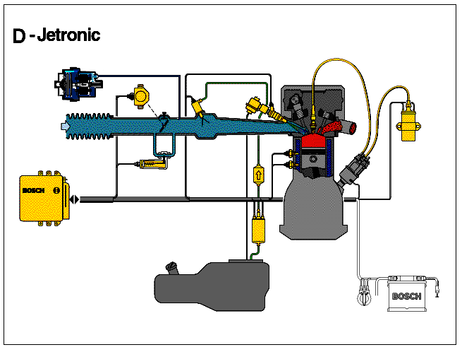 Elektronikus benzinbefecskendezés Fő