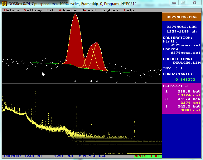 A spektrumaink rutinszerű kiértékeléséhez a HYPERMET-PC programot használjuk [5].