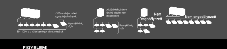 VRF-R410A-TECHNOLOGIES Tájékozta HŰTŐ ÜZEMMÓD: FŰTŐ ÜZEMMÓD: alkalmazásához Ha a frisslevegő hőmérséklete <3 C a beállított szobahőmér- Ha a frisslevegő hőmérséklete <3 C a beállított