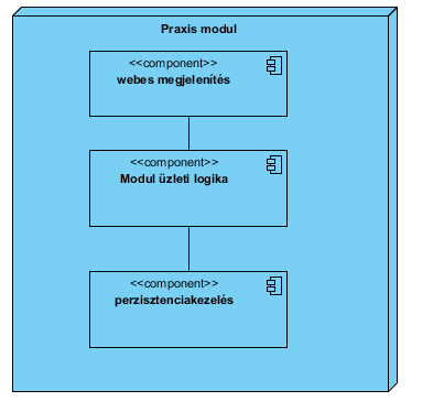 Komponens diagram