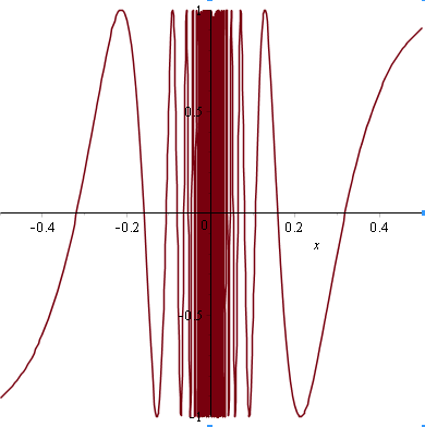 Függvények [ > plot( [ 1/ (sin (x))], x = -7.. 7, y = -10.