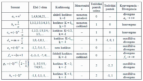 Analízis lépésről - lépésre - PDF Free Download