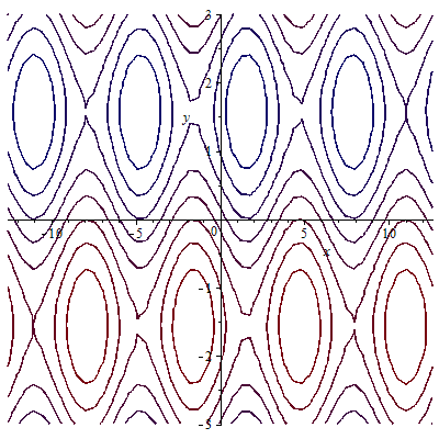 Kétváltozós függvények I. [ > P 1,2 := plot3d(x^2+y^2, x = -1.. 1, y = -1.. 1, style = contour) [ > P 2,3 := contourplot(sin(x)+2*sin(y), x = -4*Pi.. 4*Pi, y = -3.