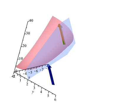 4], [-6, -6], x = -8.. -2, y = 0.. 6, z = 0.