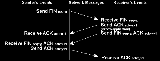 5. feladat Hajtsuk végre az előző feladatot úgy, hogy vegyük ki a csomagelkapás leállítási feltételt, és most a http://dev.tilb.sze.hu lapot kérjük le. (Az egyszerűség kedvéért.