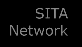 Sematikus rendszerfelépítés SAT Felhasználói Munkaállomások (Kliensek) SITA Network GES A/C ADLT AIRCOM Server RGS ADLT - Aircom Data Link Traffic processor RGS -