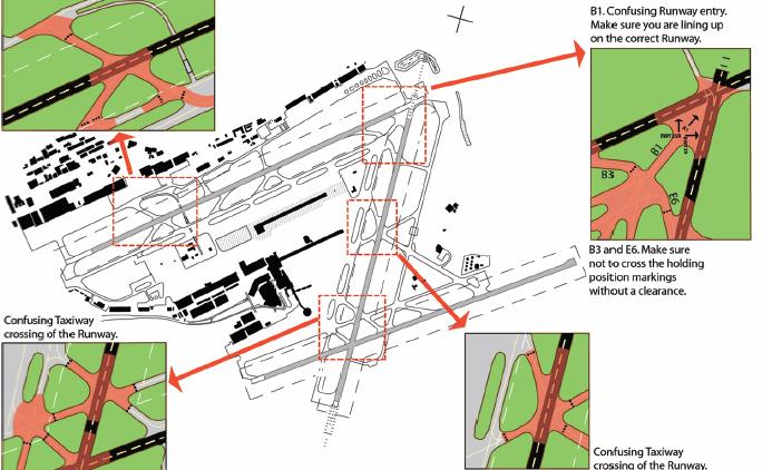 3. LEVEGŐ FÖLD ÖSSZEKÖTTETÉS A TORONYKÖRZETBEN AIR