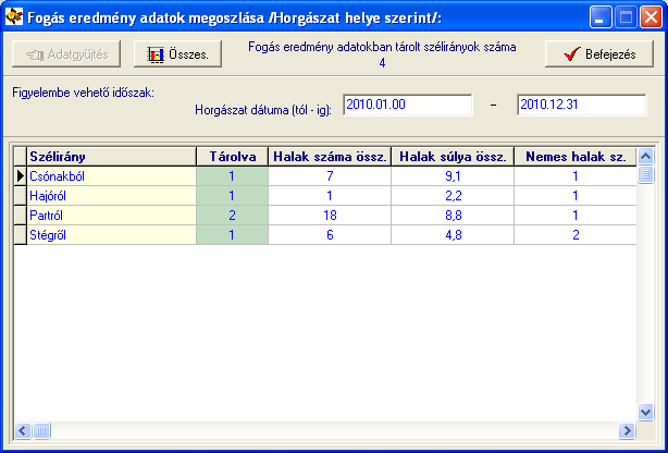 A statisztikai eljárások eredménye minden esetben táblázatos formában kerül kijelzésre.