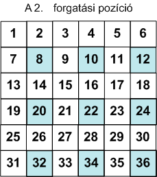 9 karakter kiválogatása a 2. forgatási pozícióban A nyílt szöveg második 9 karaktere 1 0 1 1 1 2 1 3 1 4 1 5 1 6 1 7 1 8 2.