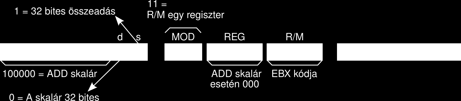 Számítógép Architektúrák Horváth Gábor, BME Hálózati Rendszerek és Szolgáltatások Tsz.