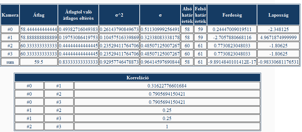 3.1. ábra. Az AOI-ASC Monitoring kimenete 3.2.