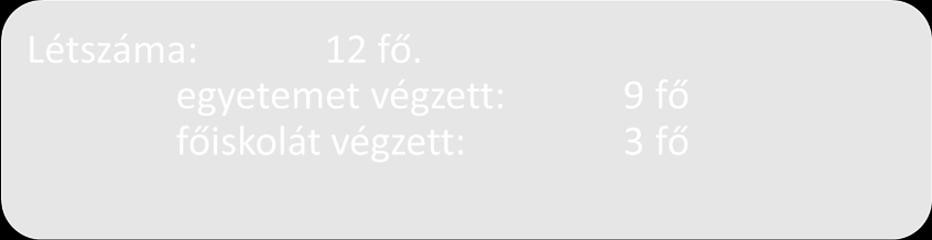 A kollégiumi pedagógiai munkában felhasznált szakok Pedagógia-nevelőtanár szak: 3 fő Népművelő szak: Nyelv és beszédfejlesztő tanár Technika tanár szak: Játék és szabadidő szervező tanár Magyar nyelv