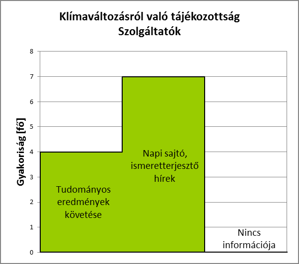 1. Klímaváltozással kapcsolatos információk forrása 1.