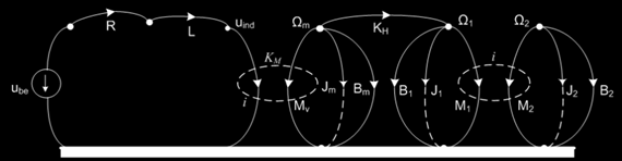 8. fejezet - DC motor hajtóművel egybeépített modelljei A gráf alapján könnyen nyomon követhető, hogy a tervezés során, az előírt paraméterek és jellemzők figyelembe vételével több esetet lehet