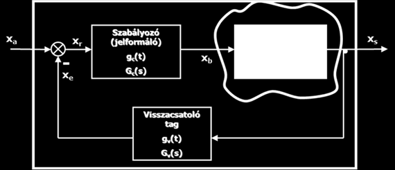Bevezető a Mechatronikai rendszerek tervezése című jegyzethez hogy időben változó mennyiségek villamos jellé történő átalakítása és mérése nélkül bármely mechatronikai rendszer elképzelhetetlen,